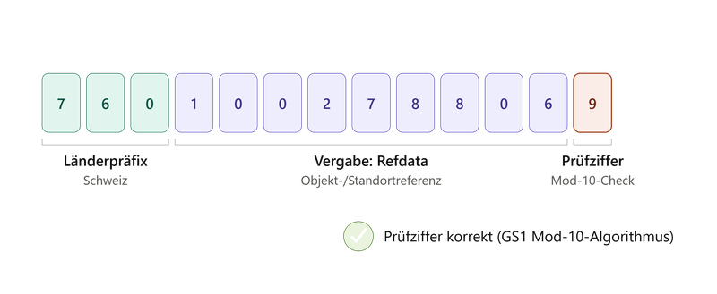 gln